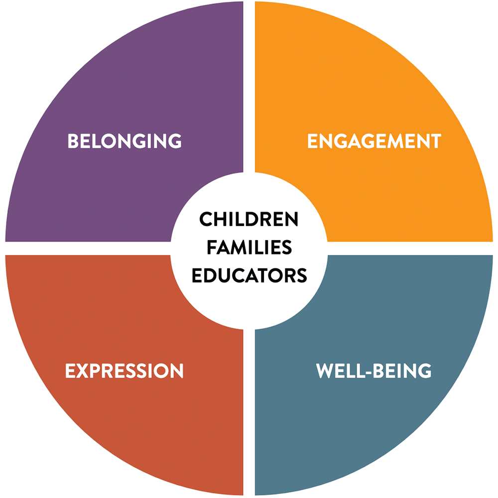 Program & Policy Rationale